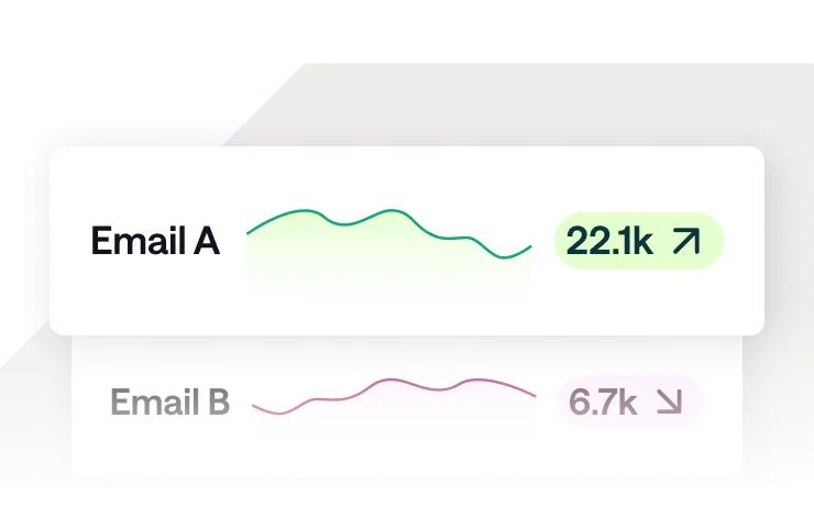 A/B + cohort testing