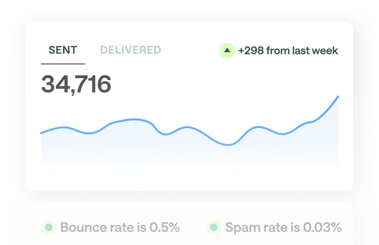 Analytics + conversion goals