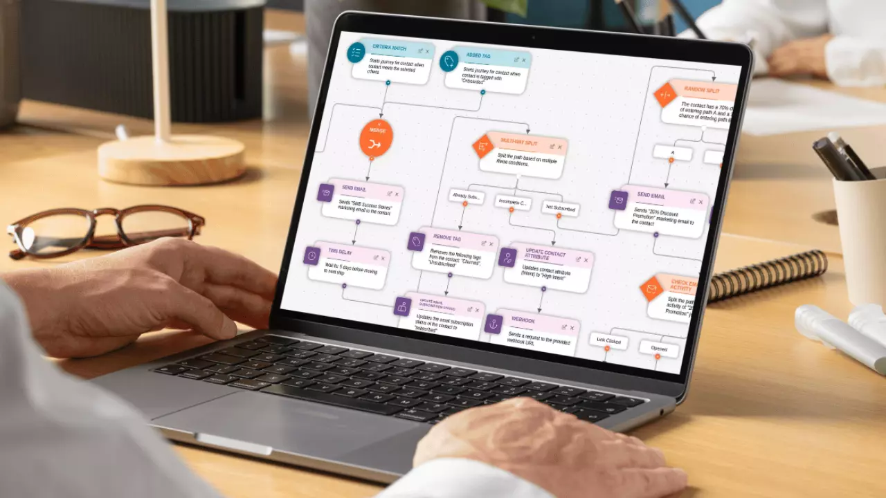 Visual drip campaign workflow builder